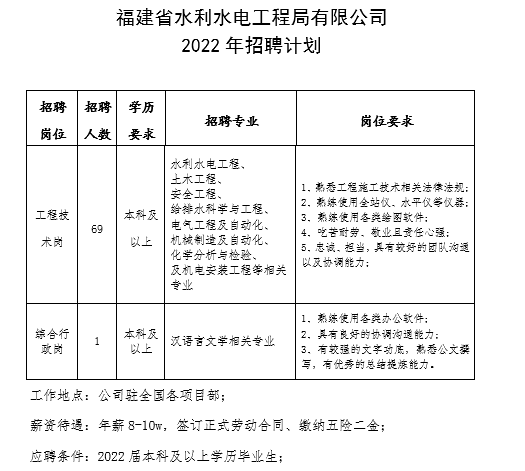 1646795070774179.png 招聘计划 水头版.png