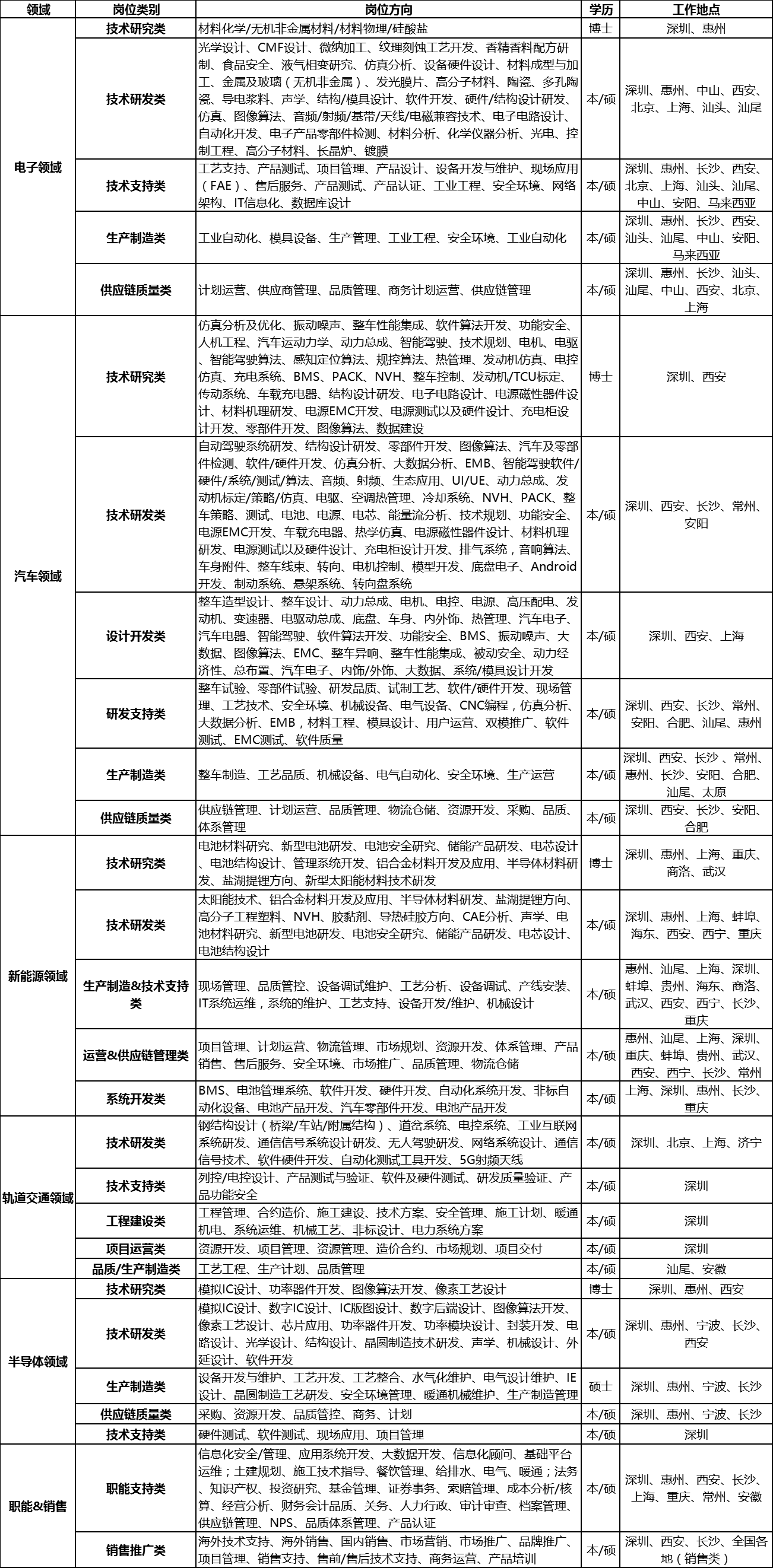 1646410280751768.png 岗位信息.png